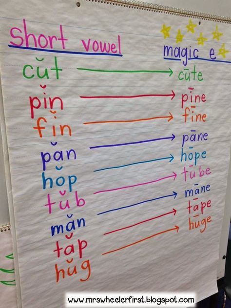 Kindergarten Anchor Charts, Silent E, Classroom Anchor Charts, Magic E, English Phonics, First Grade Reading, Phonics Reading, Teaching Phonics, Reading Intervention