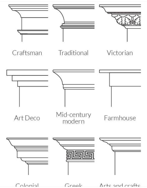 Classical Ceiling Design, 2 Story House Design, Door Illustration, Stone Patio Designs, Neo Classical Architecture, Cornice Design, Classical House, Exterior Stairs, Clinic Interior Design