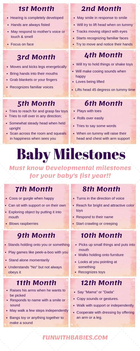 Baby Milestone Chart, Perlengkapan Bayi Diy, Milestone Chart, Baby Progress, Baby Trivia, Baby Information, Newborn Baby Tips, Baby Life Hacks, Baby Facts