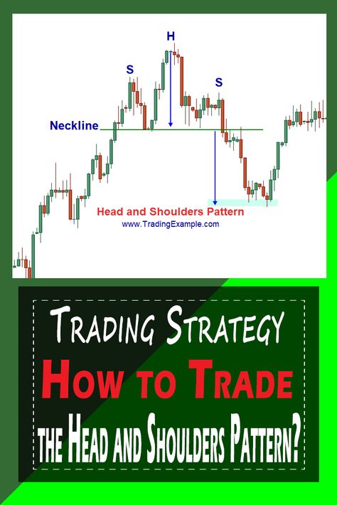 Head And Shoulders Pattern Trading, Head And Shoulders Pattern, Forex Trading Basics, Forex Trading Training, Learn Forex Trading, Forex Training, Stock Trading Strategies, Forex System, Head And Shoulders