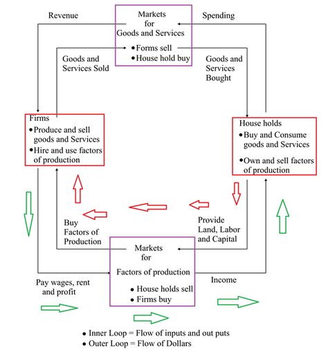 Chapter 2 Solutions | Principles Of Microeconomics 7th Edition | Chegg.com Economics Notes Student Class 12, Ap Microeconomics, Microeconomics Study, Macro Economics, Economy Infographic, Learn Economics, Upsc Study, Economics 101, Teaching Economics