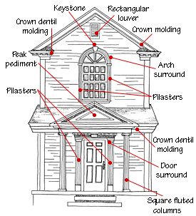 Anatomy of a house's exterior features: http://www.hometips.com/wp-content/uploads/2012/06/architectural-detailing-millwork-diagram1.gif Dentil Moulding, Victorian Architecture, Roman Art, Exterior Trim, Decorative Trim, Architectural Details, Architectural Features, Exterior House, Architecture Fashion