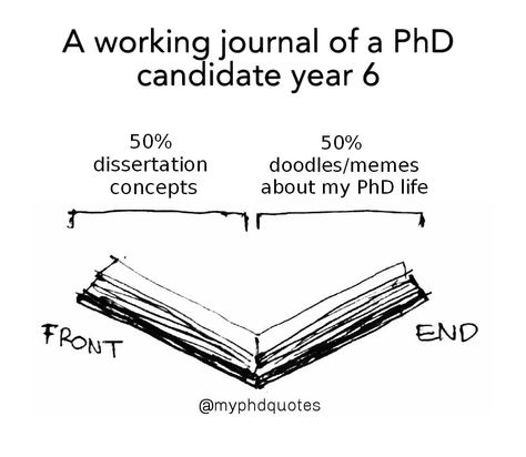 Phd Meme, Phd Memes, Phd Quote, Phd Life, Phd Graduation, Quotes On Instagram, Perfectionism, Make Sense, My Mind