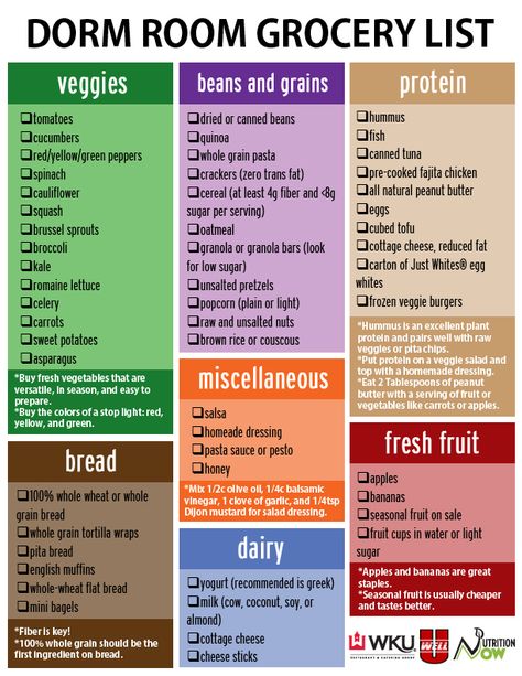 Dorm Room Grocery List Dorm Room Food Ideas, Dorm Grocery List, Healthy College Grocery List, College Dorm Food, College Grocery List, Budget Grocery Lists, Dorm Room Snacks, Dorm Snacks, Dorm Room Food