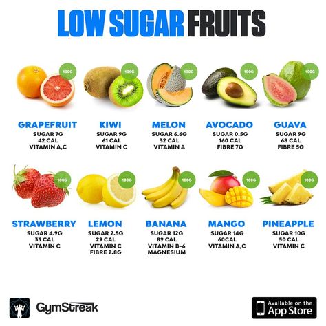 Low Sugar Fruits, Fruit And Vegetable Diet, Fruit For Diabetics, Fruit Fast, Easy Juice Recipes, Vegetable Diet, Fruit Nutrition, Prediabetic Diet, Fruit Diet