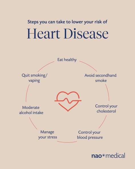 Strengthen Heart Muscle, Heart Health Quotes, Healthy Heart Quotes, Heart Posture, Ganesh Design, Heart Health Awareness, Heart Health Month, Healthy Heart Tips, World Heart Day