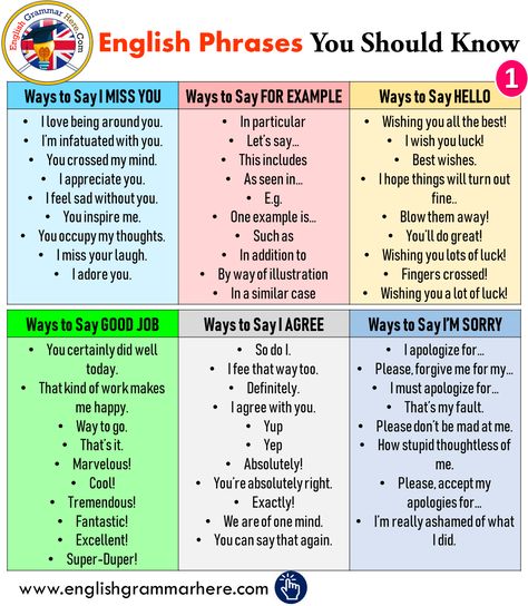 +400 English Phrases You Should Know, Ways to say in english speaking How To Say I Love You In Different Ways, Internet Abbreviations, Speaking Phrases, Ways To Say Said, Ways To Say Hello, Other Ways To Say, English Classroom, English Writing Skills, English Sentences