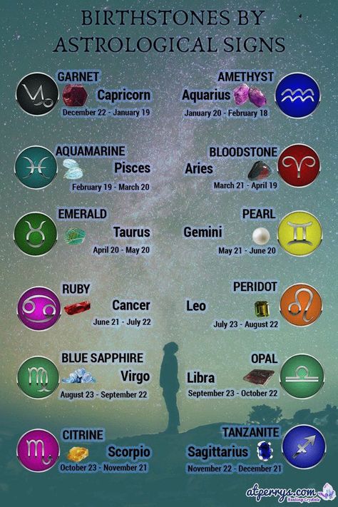 Pisces Dates, Aquarius Dates, Aries Birthstone, Zodiac Signs Elements, Birth Stones Chart, Zodiac Signs Chart, Zodiac Signs Months, Birthstones By Month, Sign Meaning