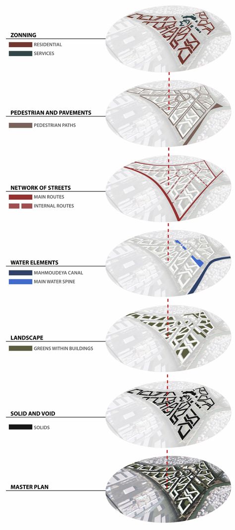 Urban Design Zoning, Urban Planning Sheets, Housing Masterplan Concept, Urban Mapping Diagram, Urban Planning Analysis, Mass Housing Concept, Urban Housing Masterplan, Site Analysis Urban Design, Mass Housing Site Plan