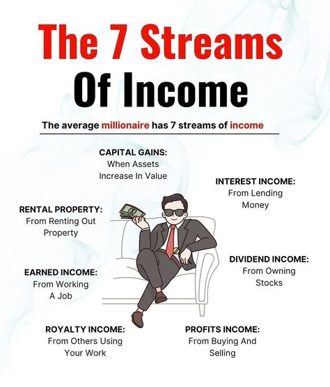 7 Streams Of Income, Crypto Portfolio, Money Management Activities, Financial Literacy Lessons, Money Coach, Streams Of Income, Money Strategy, Make Money Today, Literacy Lessons