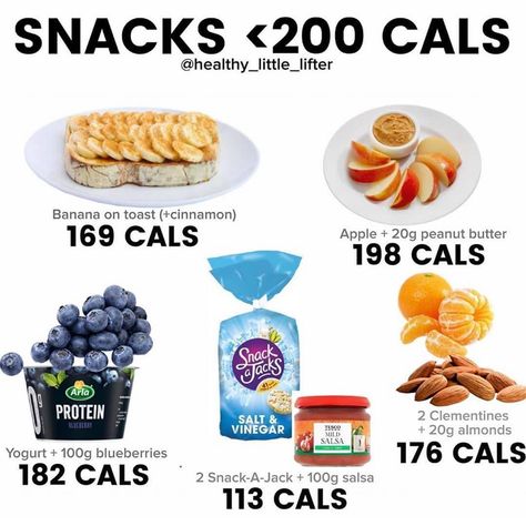 supply food 🍏 on Instagram: ��“What’s your go-to snack?⁣ ⁣ Blueberries + yogurt are my daily mid morning munch 🥄⁣ ⁣ Childhood fav- Banana mashed up on toast (+cinnamon)…” High Protein Crockpot, Snack Jack, Low Cal Food, Almond Yogurt, Leftover Ham Recipes, 100 Calorie, Healthy Food Guide, Healthy High Protein Meals, No Calorie Snacks