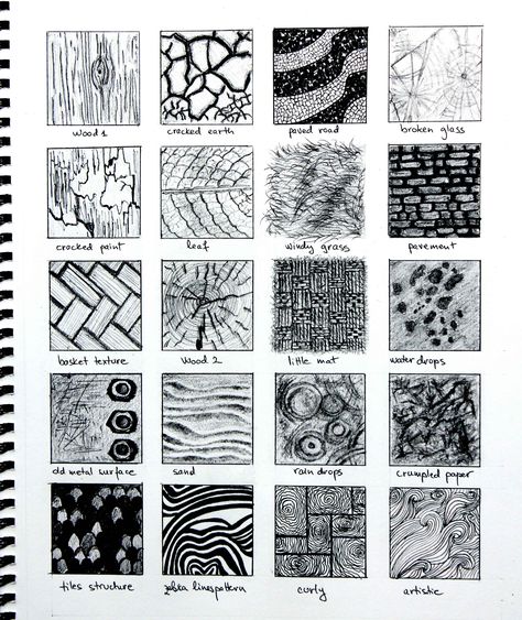 Some time ago, when I started the drawing challenge, I found a great blog post  with illustrations of different surface textures. I fell in love immediately with the textures (anyhow, I am really f… Texture Sketch, Pencil Texture, Ink Drawing Techniques, Texture Drawing, Drawing Exercises, Seni Cat Air, Gambar Figur, Gcse Art, Visual Texture