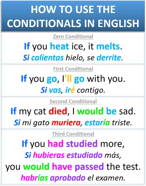 Learning Spanish Vocabulary, English Exercises, English Vocab, English Verbs, Learn English Grammar, Interesting English Words, English Language Teaching, Spanish Language Learning, Grammar And Vocabulary