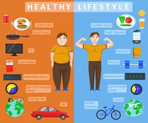 Healthy lifestyle infographics Premium V... | Premium Vector #Freepik #vector #poster #food #car #people Resep Diet Sehat, Motivasi Diet, Workout Nutrition, Resep Diet, Salad Leaves, Muscle Abs, Healthy Lifestyle Habits, Healthy Recipe Videos, Lifestyle Habits