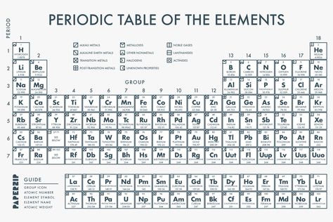 The best periodic table to print if you want to save ink. The Elements Aesthetic, Periodic Table Black And White, Study Tricks, Elements Aesthetic, Alkaline Earth Metals, Aesthetic Wallpaper Black, Alkali Metal, Noble Gas, Periodic Table Of The Elements