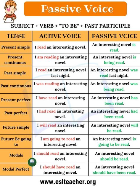 Struktur Teks, Tenses English, Active And Passive Voice, English Grammar Notes, English Grammar For Kids, Passive Voice, Active Passive, Active Voice, English Grammar Rules