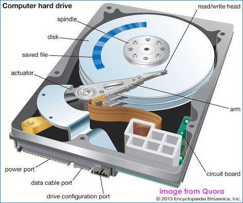 HDD Lifespan/SSD vs HDD Lifespan & How to Increase HDD Life Optical Disc Drive, Computer Hard Drive, Old Computers, Disk Drive, Hard Disk Drive, Beating Heart, External Hard Drive, Storage Devices, Data Recovery