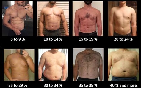 What is the measurement of body fat percentage? Put simply, the measure of body fat percentage is assessing what portion of your body is made up of fat. The remaining weight spread between organs, water, muscle tissues, bones, etc. If you weigh 200 pounds, and 20 pounds of that is fat, then your body fat percentage is 10%. 30 pounds of fat would put it at 15%, 40 pounds at 20%, and so forth. The rest we refer to as your lean mass. If you gain or lose only fat, your body fat percentage goes u... Body Fat Percentage Calculator, Body Fat Percentage, Lose 15 Pounds, Pound Of Fat, Reduce Body Fat, 200 Pounds, Lose 30 Pounds, Muscle Tissue, Healthy Ideas