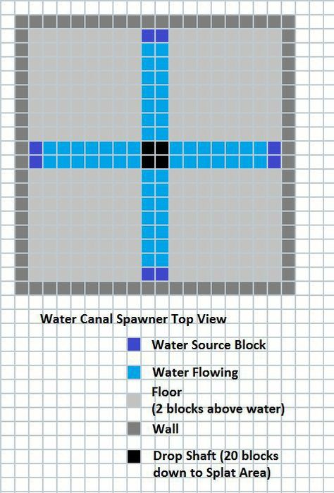 Minecraft Mob Farm Blueprint, Mob Grinder Minecraft, Mob Farm Design, Mob Spawner Minecraft Design, Minecraft Auto Farm Ideas, Minecraft Mob Grinder, Minecraft Mob Farm Design, Minecraft Mob Spawner, Mob Spawner Minecraft