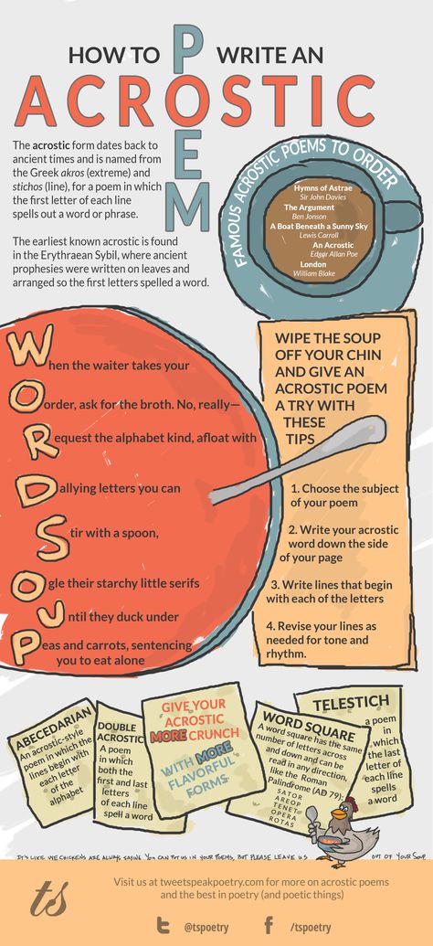 How to Write an Acrostic Poem Infographic Acrostic Design Ideas, Acrostic Poem Design Ideas, How To Write A Poem Template, Acrostic Poem Examples, Writing Metaphors, Poem Examples, Poetry Challenge, Poem Topics, Poems About School