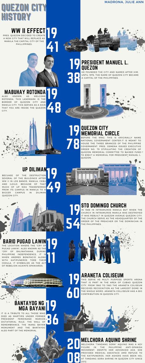 Hierarchy Infographic Design, Historical Infographic Design, Graphic Design History Poster, Infographic Design For School, Infographic Design Philippines, History Layout Design, Biography Infographic Design, Timeline Infographic Design History, History Of Graphic Design Timeline