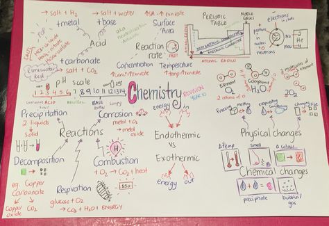 A revision sketchnote for Year 10 on Chemistry Chemistry Sketch, Noble Gas, Sketch Notes, Chemistry, Bullet Journal, Sketch, Science, On Twitter, Twitter