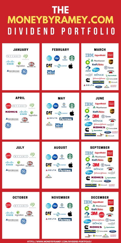 In my quest for Financial Freedom, I am currently building up my dividend portfolio. This portfolio consists of investments in solid, dividend-paying stocks. The end goal is a $1M+ dividend portfolio that generates $50k+ in dividend income per year. Click the photo to learn more. #ideas #dividend #investing #passiveincome #money #moneymanagement Where To Invest Your Money, Stock Dividends, Dividend Portfolio, Portfolio Investment, Finanse Osobiste, Dividend Income, Dividend Investing, Marketing Management, Money Strategy