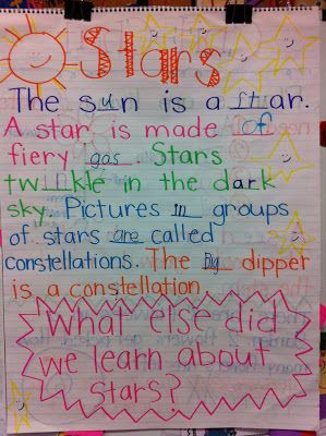 love idea of "Chit Chat" that reviews/reinforces science or social studies units during reading/morning meeting. Science Room Ideas, Eclipse Facts, Space Lesson Plans, Eclipse Activities, Anchor Charts First Grade, January Kindergarten, Space Week, Space Lessons, Space Preschool