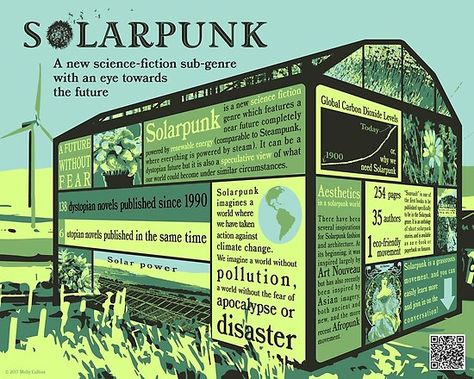 Eco City, Dystopian Novels, Infographic Poster, Punk Art, Energy Companies, Future City, Urban Planning, Sustainable Design, Public Space