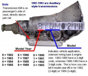 TH400 Parts Diagram | TH400 Diagram - SmokinVette.com Forums Engine Heart Tattoo, Motorcycle Engine Tattoo, 4l60e Transmission Rebuild, Engine Heart, Chevy Transmission, Tattoo Motorcycle, Engine Tattoo, Auto Mechanics, Automobile Engineering