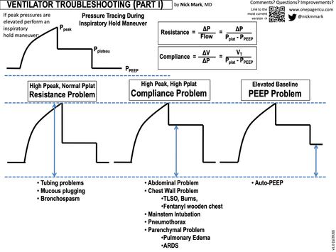 Respiratory Therapist Student, Intracranial Pressure, One Pager, Medical Videos, Mechanical Ventilation, Critical Illness, Cardiac Nursing, Critical Care Nursing, Respiratory Care