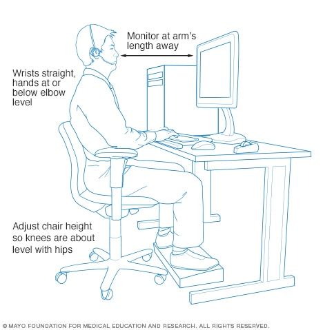 Reception Desk Dimensions, Desk Posture, Office Ergonomics, Ergonomic Office Furniture, Gaming Computer Desk, Health Administration, Neck And Back Pain, Mayo Clinic, Office Set