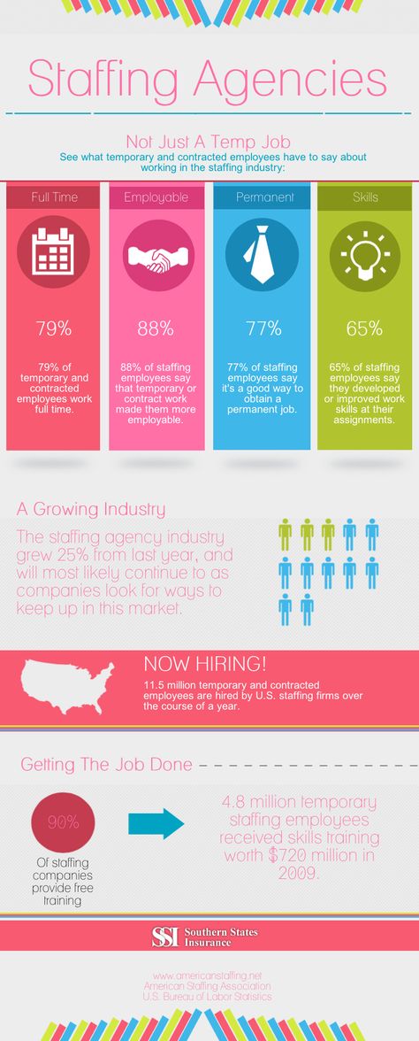 div style="clear:both"> Courtesy of: Southern States Insurance, Inc. Internal Interview, Trends Infographic, International Jobs, Southern States, Job Seeking, Design Infographic, Staffing Agency, Recruitment Agencies, Interview Tips