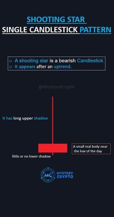 Shooting Star Candlestick pattern Shooting Star Candlestick, Candlestick Pattern, Candlestick Patterns, Real Bodies, Crypto Trading, Trading Signals, Shooting Star, Share Market, Shooting Stars