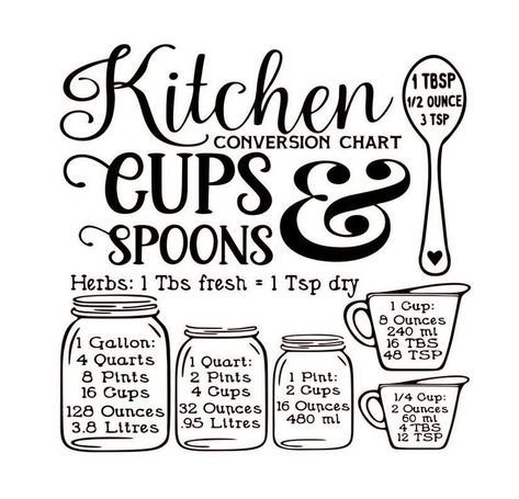 Cookbook Diy, Kitchen Printables Free, Mason Jar Svg, Kitchen Vinyl Decals, Kitchen Measurement, Kitchen Conversion Chart, Kitchen Conversions, Board Sayings, Conversion Chart Kitchen