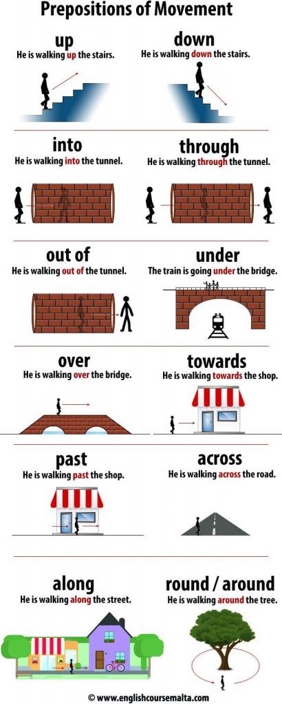 PREPOSITIONS OF MOVEMENT - English Course Malta Preposition Of Movement, Nouns Kindergarten, English Synonyms, Basic English Grammar Book, English Prepositions, English Language Course, English Grammar Book, Teaching English Grammar, English Language Learning Grammar