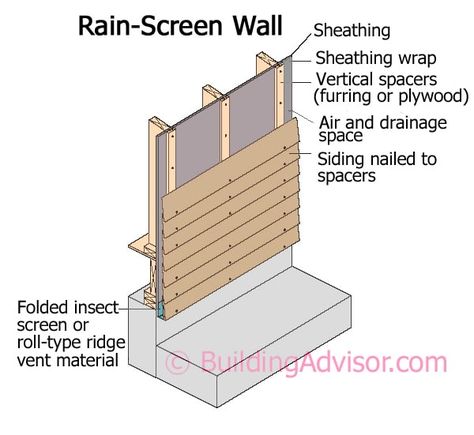 Siding Detail, Rain Screen, Skin System, Rainscreen Cladding, Hardie Board, Ridge Vent, Vertical Siding, Wooden Barn, Wood Siding