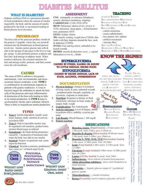 Nursing Cheat Sheet for DM: http://www.facebook.com/Encouragement4Nurses?ref=hl Nursing Cheat Sheet, Nursing Information, Nursing Cheat, Med Surg Nursing, Nursing Assessment, Nurse Study Notes, Nursing Mnemonics, Nursing School Survival, Nursing School Studying