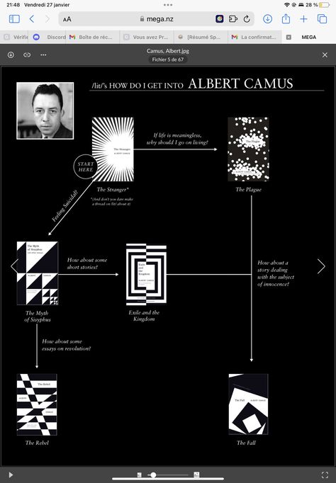 Albert Camus Reading Guide, Existentialism Books, Existentialism Aesthetic, Albert Camus Books, Existentialism Art, Franz Kafka Books, Books Philosophy, Literature Humor, Reading Charts