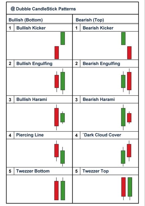 Double Candlestick Pattern, Candalstic Pattern Chart, Bank Nifty Chart Pattern, Candle Stick Patterns Chart, Confirmation Candlestick Patterns, Candal Stick Pattern, Bullish Candlestick Patterns Hd, Candle Stick Pattern Cheat Sheet, Harami Candlestick Pattern