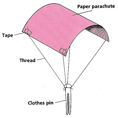 Egg Drop Idea Egg Drop Parachute, Successful Egg Drop Project Ideas, Parachute For Egg Drop, How To Make A Parachute, Egg Drop Project Ideas, Parachute Science Experiment, Egg Parachute, Toy Parachute Diy, Paper Parachute