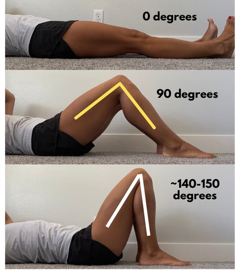 knee flexion angles Muscles Around The Knee, Knee Flexion Degrees, Knee Range Of Motion Exercises, Knee Bending Exercises, Exercises For Stiff Knees, Exercises For Knee Replacement Patients, Stiff Knees Exercise, Keep The Adventure Alive, Knee Flexion Exercises