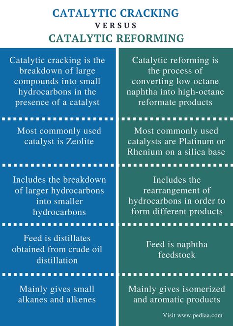 Difference Between Catalytic Cracking and Catalytic Reforming | Definition, Technique, Applications Tyndall Effect, Scattering Of Light, Brownian Motion, Chemistry Basics, Project Cover Page, Blue Eye Color, Hydrogen Gas, Physics Notes, Light Scattering