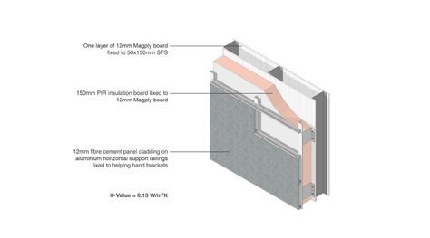 Cement Cladding, Cladding Exterior, Rainscreen Cladding, Fibre Cement Cladding, Cement Panels, Panel 3d, Insulation Board, Fiber Cement, Steel Structure