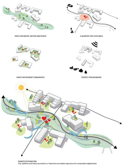 Urban Concept, Urban Design Diagram, Urban Analysis, Urban Design Graphics, Urban Design Architecture, Campus Design, Urban Design Concept, Urban Design Plan, Urban Landscape Design