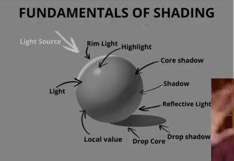 Lighting Digital Art, Shadow Reference, Blending Colored Pencils, Shadow Drawing, 3 Strikes, Rim Light, Light Highlights, Teaching Lessons, Painting Courses