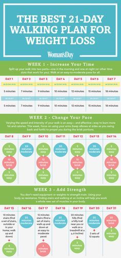 Make this your healthiest year yet with this easy plan. Walking Program, Walking Plan, Healthy Remedies, Belly Fat Overnight, Slim Fast, Lose 50 Pounds, Stubborn Belly Fat, The Plan, 21 Days