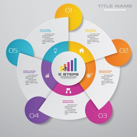 5 steps cycle chart infographics element... | Premium Vector #Freepik #vector #background #infographic #banner #brochure Chart Design Ideas, Chart Infographic Design, Charts Design, Cycle Chart, Cv Original, Chart Infographic, Powerpoint Slide Designs, Presentation Design Layout, Infographic Powerpoint