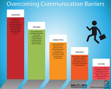 Communication barriers prevent our intended message from being received correctly.  Barriers to communication can be physical, mechanical, psychological, cultural or linguistic. Barriers To Communication, Communication Barriers, Cross Cultural Communication, Keep An Open Mind, Team Leadership, Cultural Differences, Active Listening, Strong Feelings, Business Communication