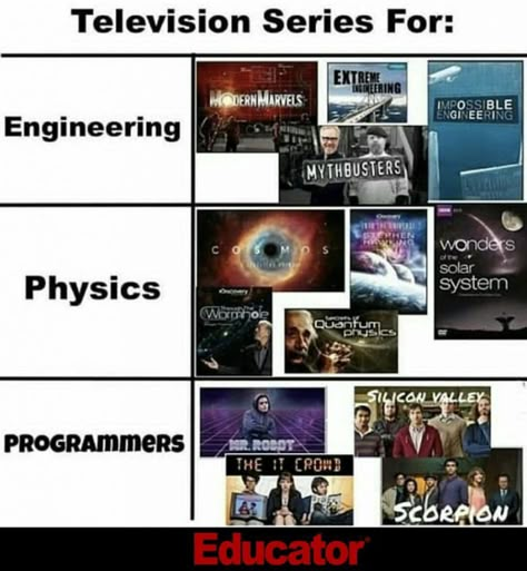 Learn Computer Science, Astronomy Facts, Learn Computer Coding, Learn Computer, Cool Science Facts, New Movies To Watch, Physics And Mathematics, Study Motivation Inspiration, Science Facts